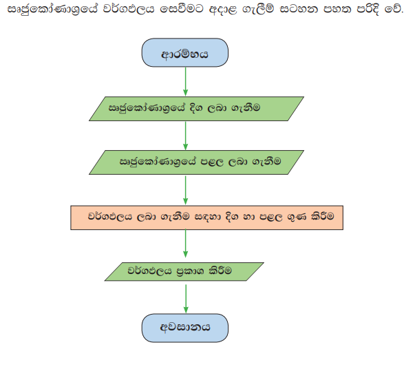 Squence Example