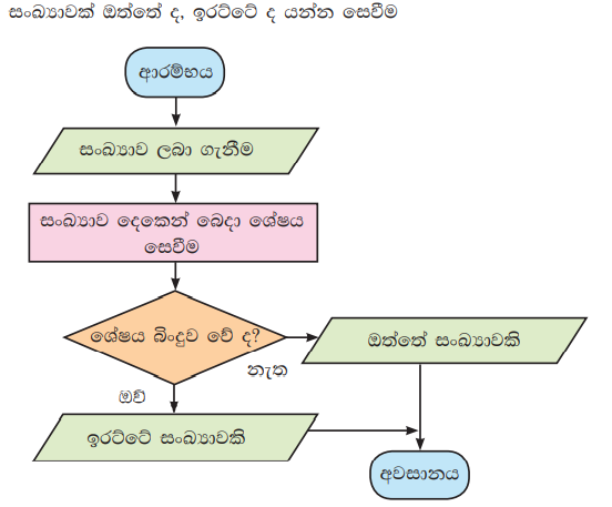 Selection Example