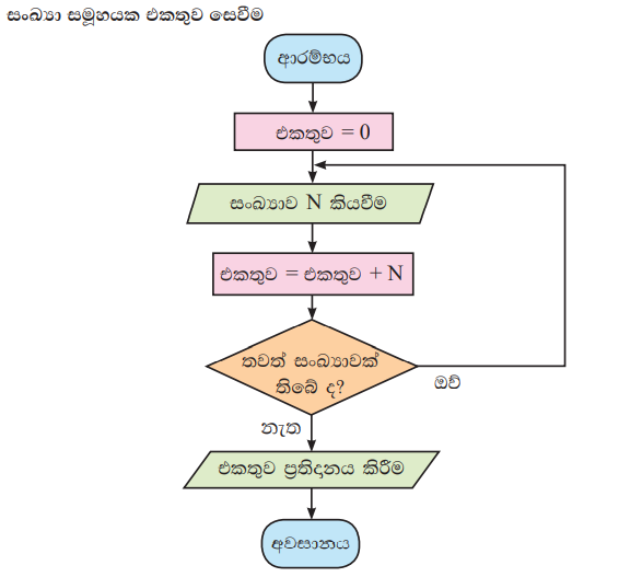 Reptition - Example