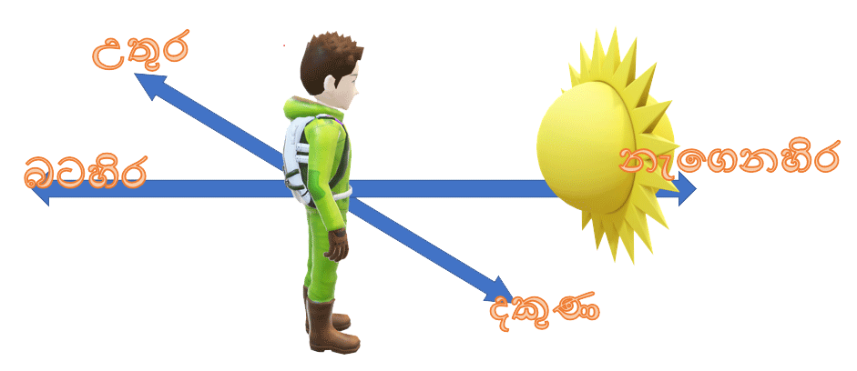 DIRECTIONS